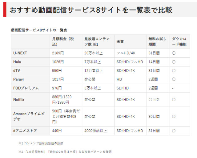 動画サービス料金比較表